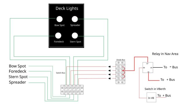 DiodeDiagram